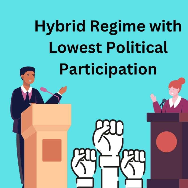 Lowest Political Participation